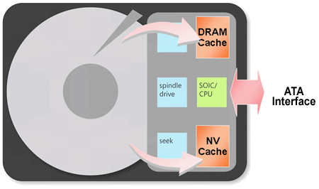 Windows Vista na notebooku