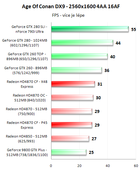 CrossFire proti SLI - 3D pro megalomany