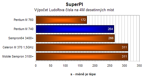 LYNX Improve MS N.401 - vysoký výkon za slušné peníze.