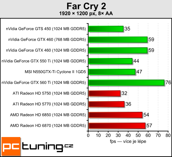 Recenze GeForce GTX 550 Ti — slušná karta za špatnou cenu