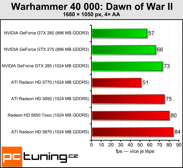 Sapphire Radeon HD 5850 Toxic — tichý a opravdu výkonný