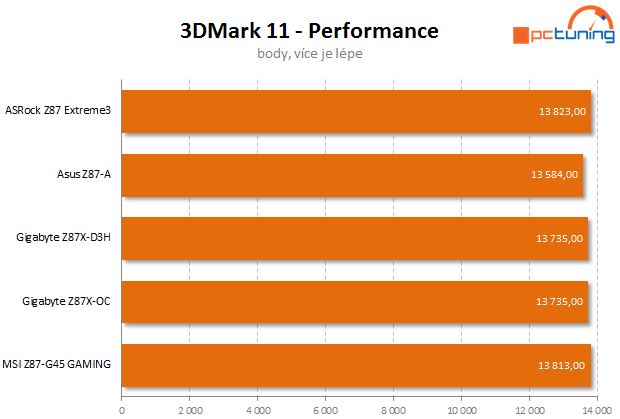 Test čtyř desek Intel Z87 včetně měření termokamerou II.