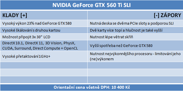 GeForce GTX 560 Ti SLI - Překoná i GeForce GTX 580