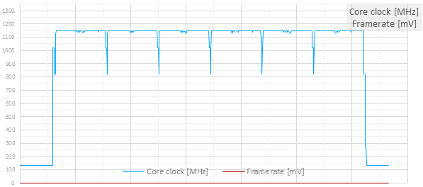 GeForce GTX 750 Ti v testu: revoluce v poměru výkon/watt