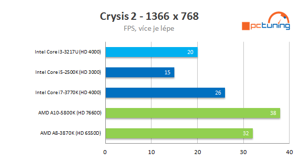 Intel NUC – počítač 11 × 11 cm s Intel Ivy Bridge