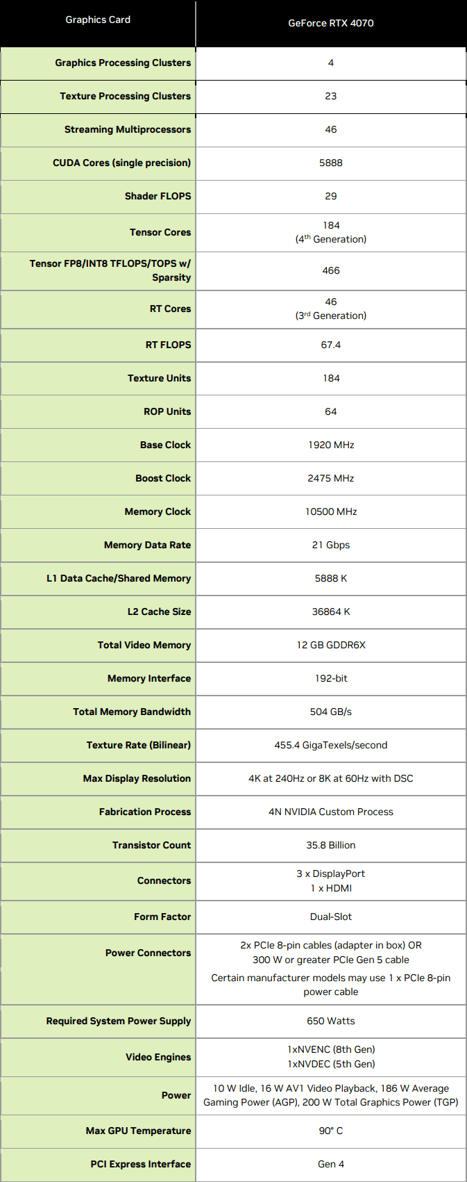 Asus Dual GF RTX 4070 12GB: Špičková i bez tisícikorunových příplatků