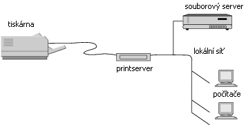 Bleskovka: TP-LINK TL-PS210U - LAN pro Vaší tiskárnu