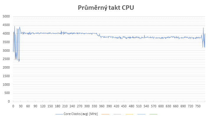 Test Mini PC Asus ExpertCenter PN53 s AMD Ryzen: v malém těle velký stroj!