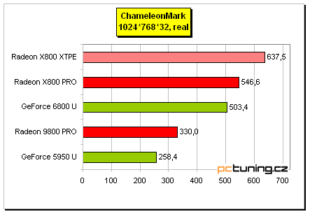 Asus AX 800XT: ATi Radeon X800 XT Platinum