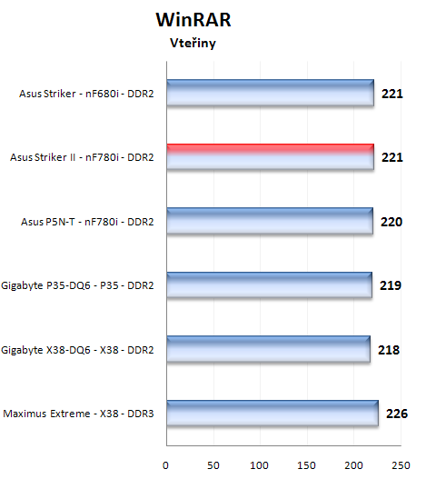 Asus Striker II Formula: špičková základovka pro Intel s nForce 780i SLI