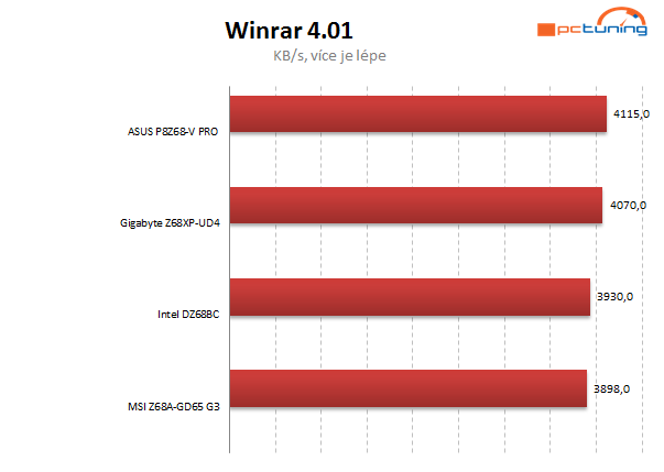 Asus, Gigabyte, Intel a MSI proti sobě – čtyři desky do 5 tisíc