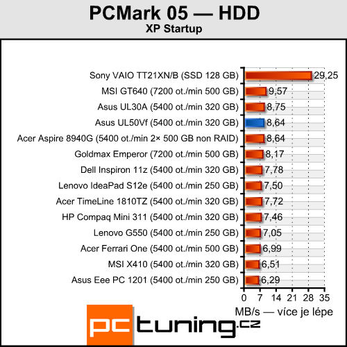 Asus UL50Vf — NVIDIA Optimus se představuje