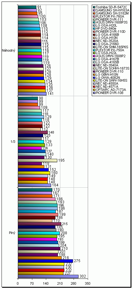 LG GBW-H10N - Blu-ray v akci