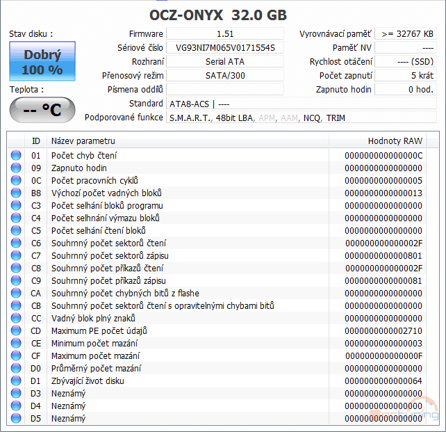 Velký test SSD disků – nejlevnější modely do 40 GB