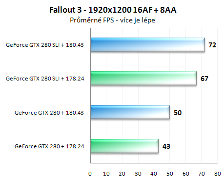 První pohled na ovladače GeForce 180