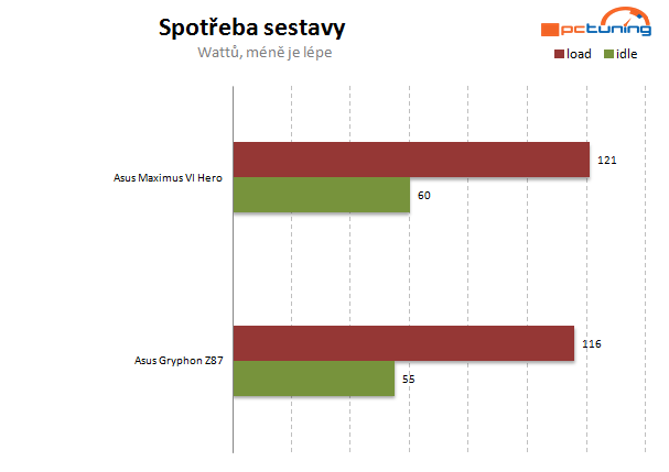 Odolný Gryphon – pět let záruky na skutečnou kvalitu