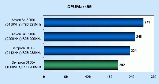 Přetaktování Sempronu 3100+ (Socket 754)