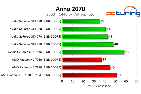 nVidia GeForce GTX 770 aneb „GTX 680 OC za desítku“