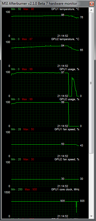 AMD Radeon HD 6990 — dvě jádra a brutální výkon