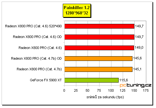 ATI Radeon X800 Pro od MSI a HIS