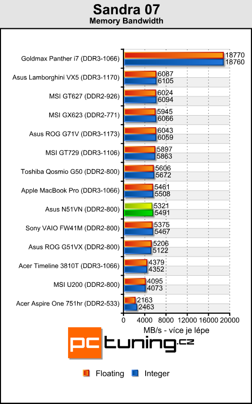 Asus N51VN - na hraní a zábavu