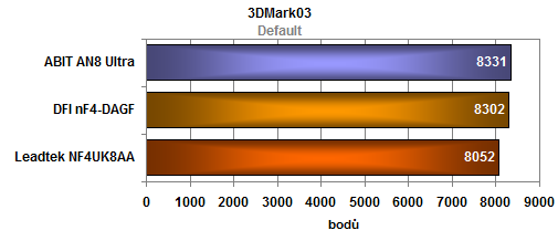 Test trojice základních desek pro socket 939