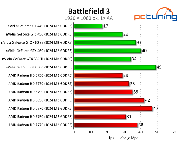 Asus Radeon HD 7750 — úžasně tichý a úsporný