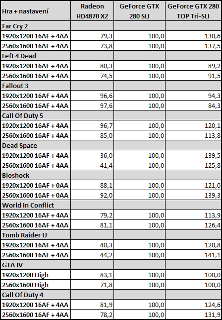 BARBONE W Seven GT - Tri-SLI a Core i7 Extreme