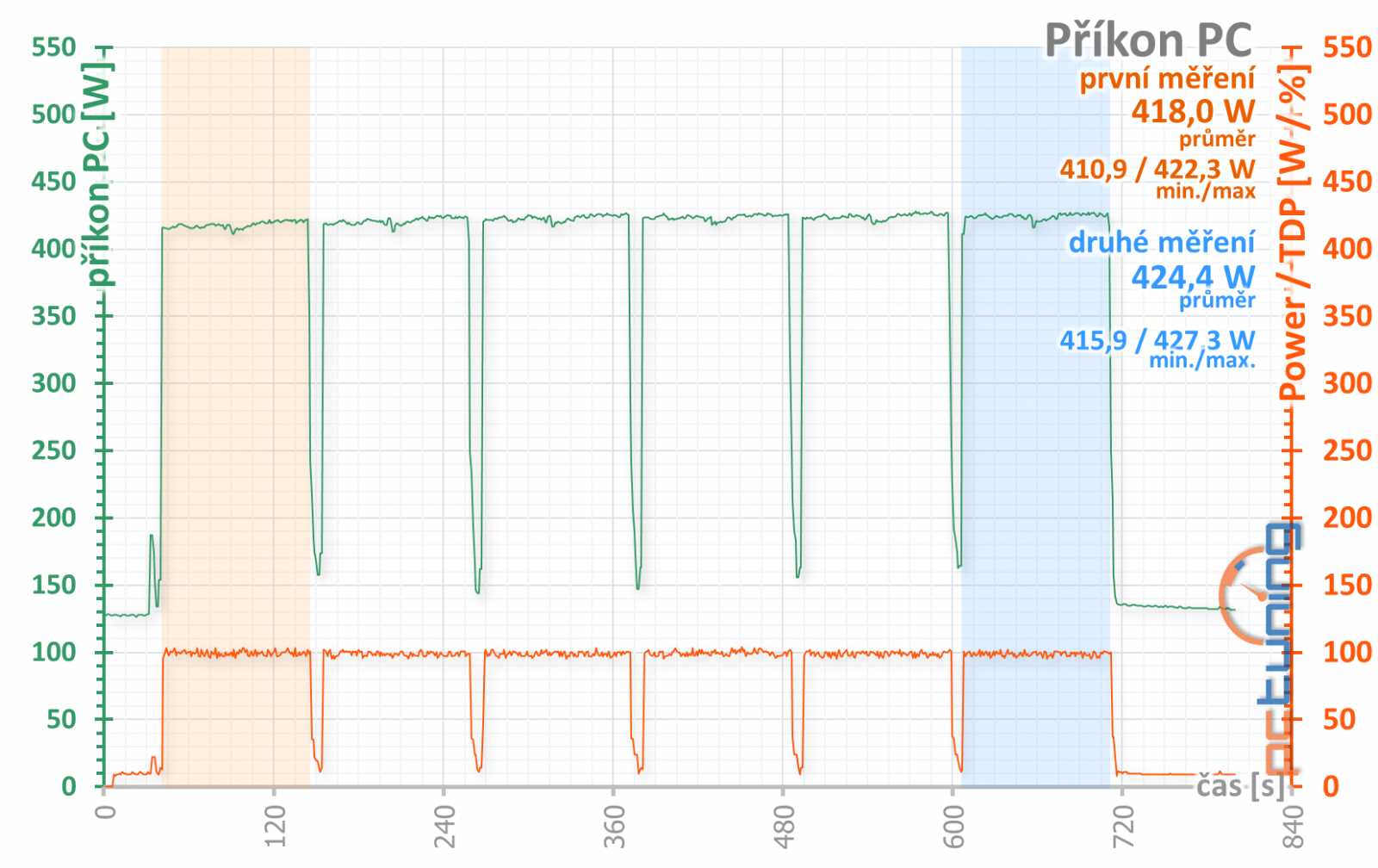 Asus ROG Strix RTX 2080 Ti OC: Extrém ve všech ohledech! 