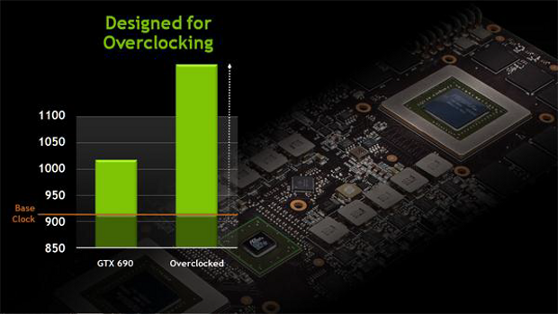 Nvidia GeForce GTX 690 - Nejvýkonnější duální monstrum