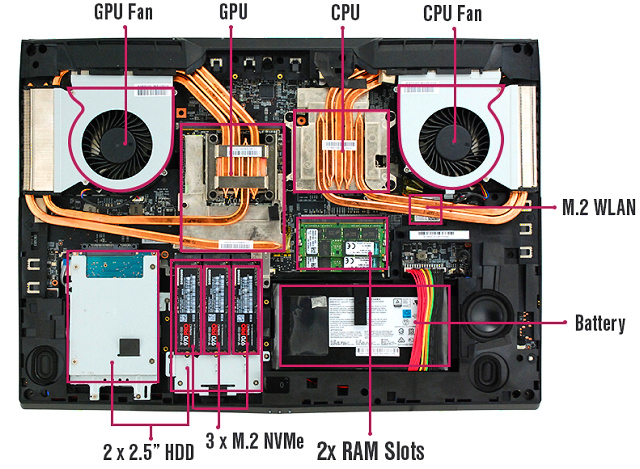 Eurocom Tornado F7W: Brutální notebook za 180 tisíc