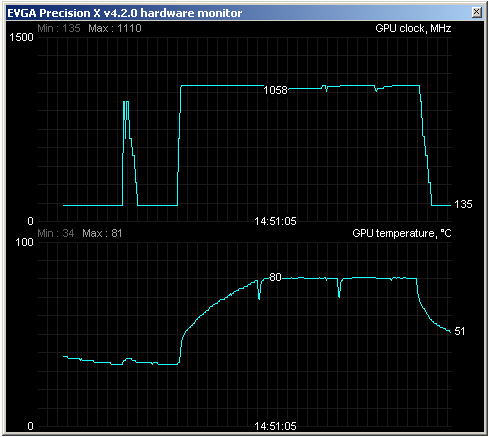 Test nVidie GeForce GTX 760 – nástupce GTX 660 Ti