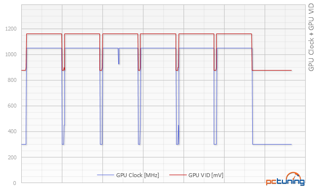 Nové Radeony R300 jsou konečně venku: test Asus R7 370 