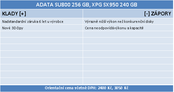 ADATA SU800 a SX950 – Nová levná SSD s 3D NAND čipy