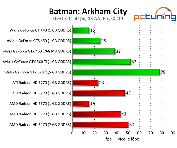 Batman: Arkham City — podívejte se na PhysX a DX11 v akci