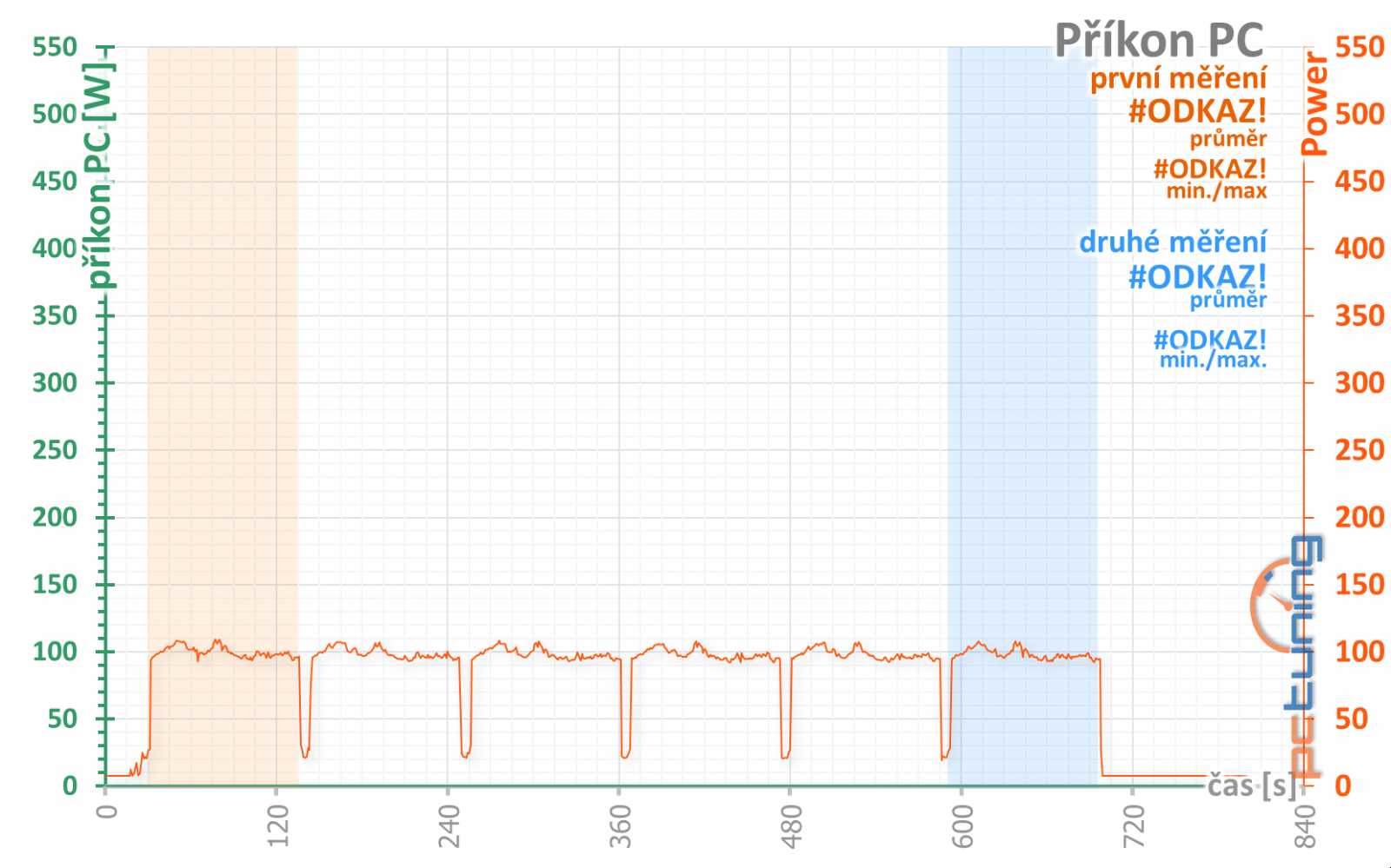 4 vs. 8 GB paměti na Sapphire Nitro+ Radeon RX 470 OC