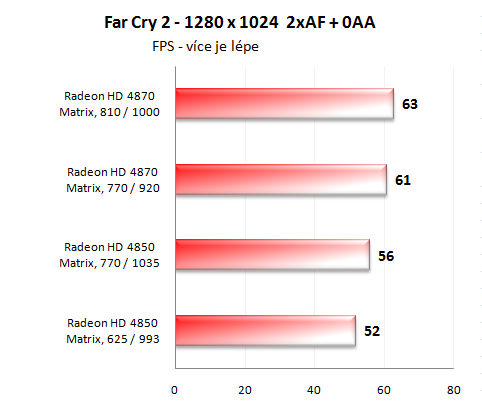 Asus Matrix série - Radeony jak mají být