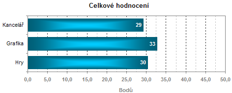 Přehled všech LCD testovaných optickou sondou