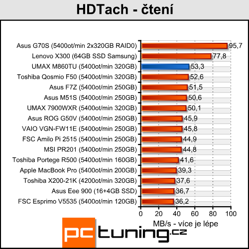 UMAX VisionBook M860TU - multimediální stroj