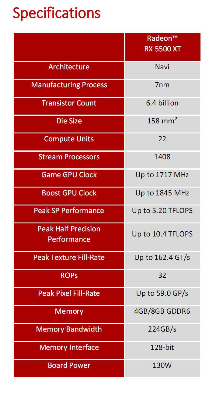 Asus ROG Strix Radeon RX 5500 XT O8G Gaming v testu