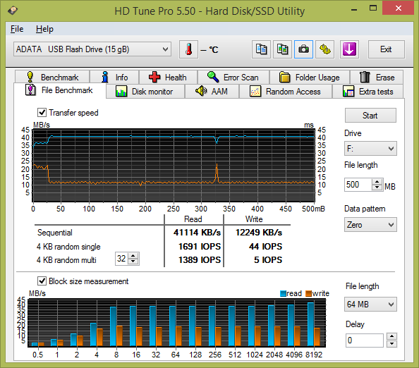 Test: 20 flashdisků s kapacitou 16 GB pro rychlé USB 3.0