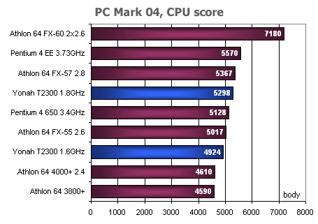 ASUS N4L-VM a Intel Core Duo, část 2. - praxe