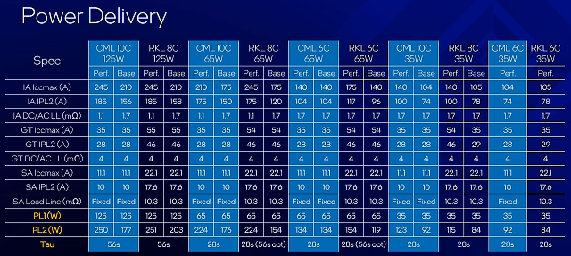 Intel Core i9–11900K a Core i7–11700K v testu