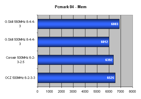 G.Skill F1 - 2x1GB paměti pro náročné