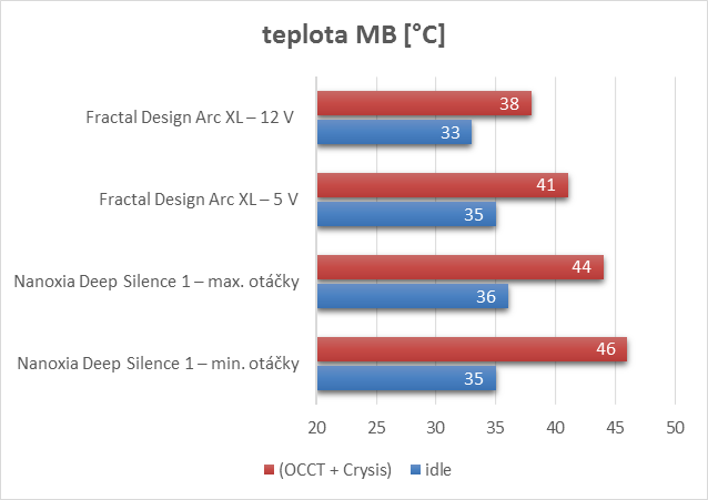 Fractal Design Arc XL: variabilita, elegance, prostor a dobrá cena