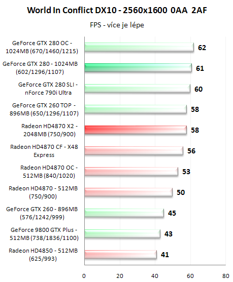 Radeon HD4870 X2 - ofenzíva rudých pokračuje