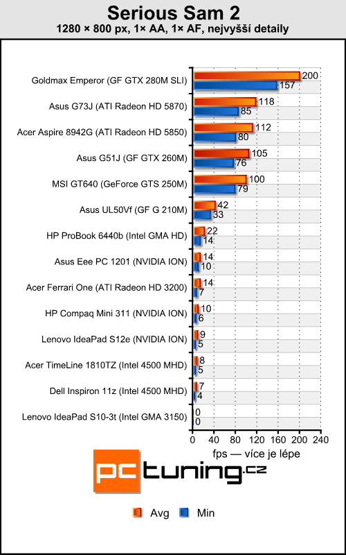 Lenovo IdeaPad S10-3t — netbook s dotykovým displejem