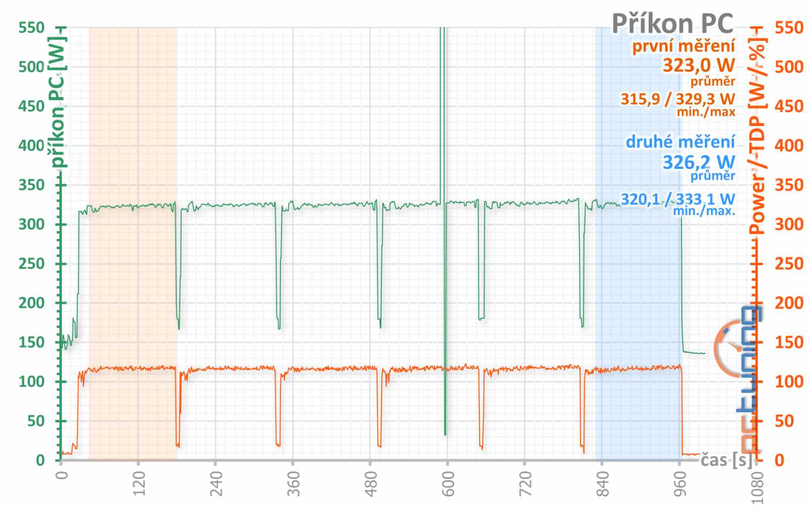 Asus ROG Strix RX 5700: karta bez kompromisů