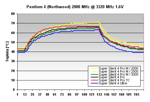 Arctic Cooling - Super Silent 4 Ultra