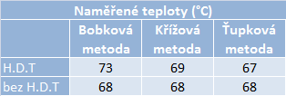 Nanášení teplovodivé pasty – jaký postup je ten nejlepší?